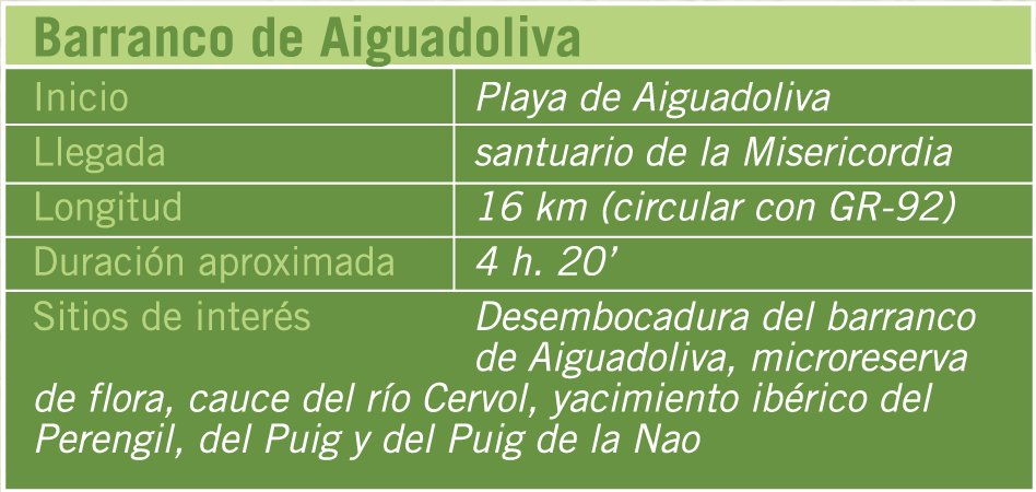 Sendero Barranco de Aiguadoliva Info