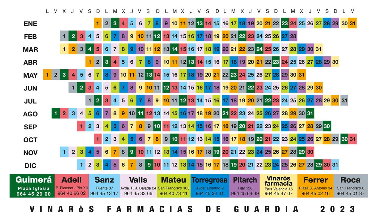 Farmacias de Guardia en Vinaròs 2023