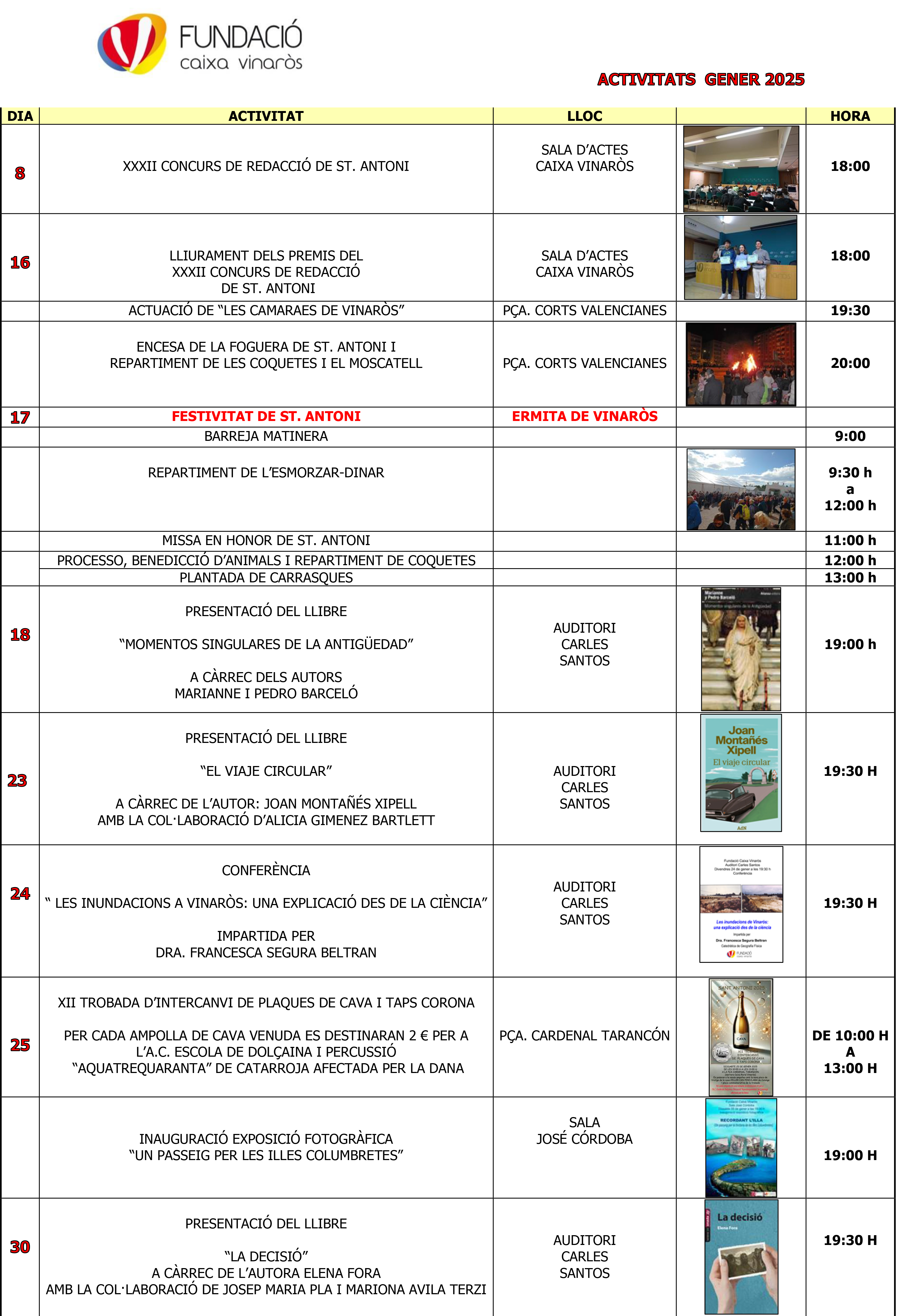 Actividades enero Fundació Caixa Vinaròs