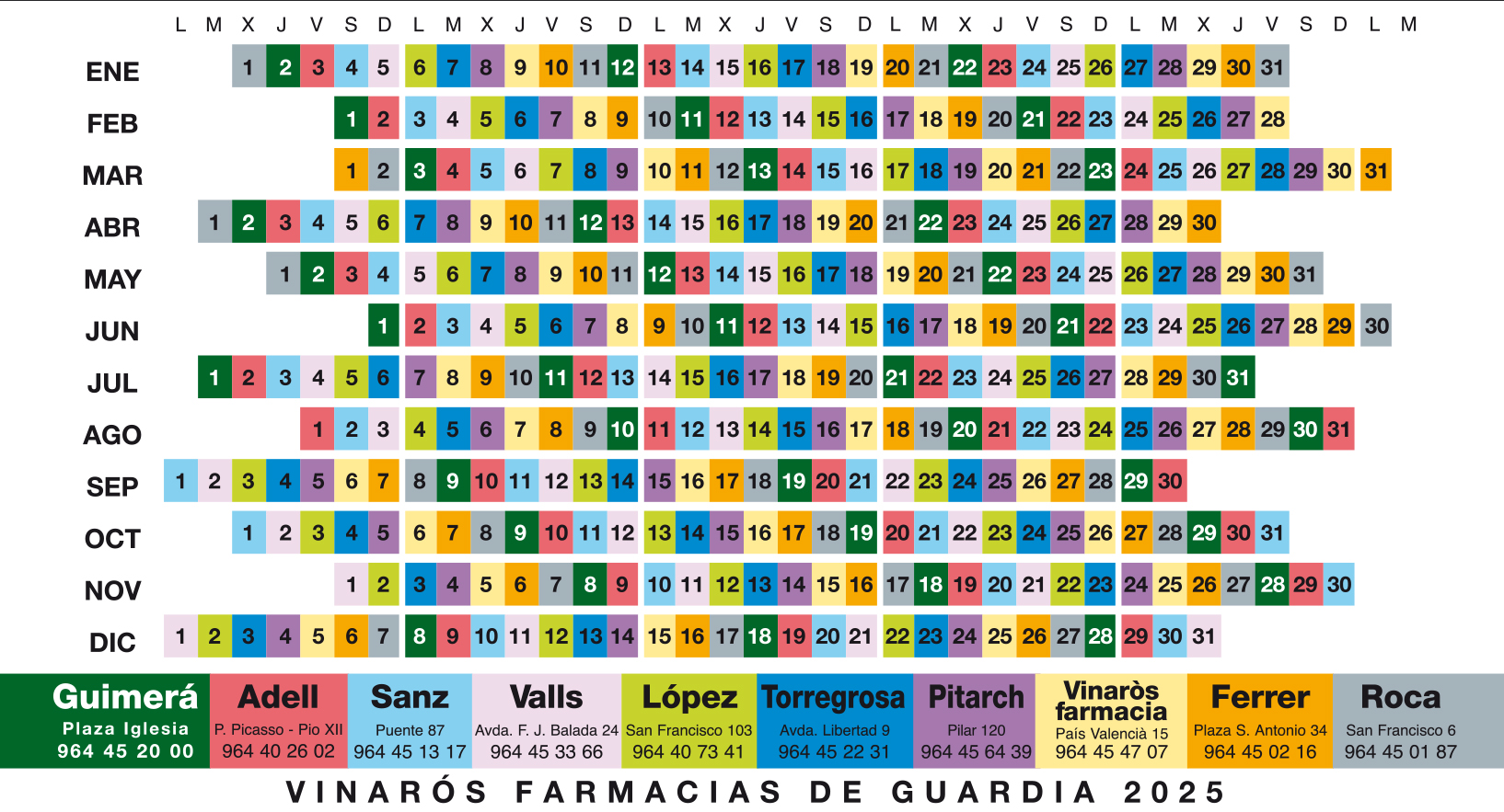 Farmacias de Guardia en Vinaròs 2025